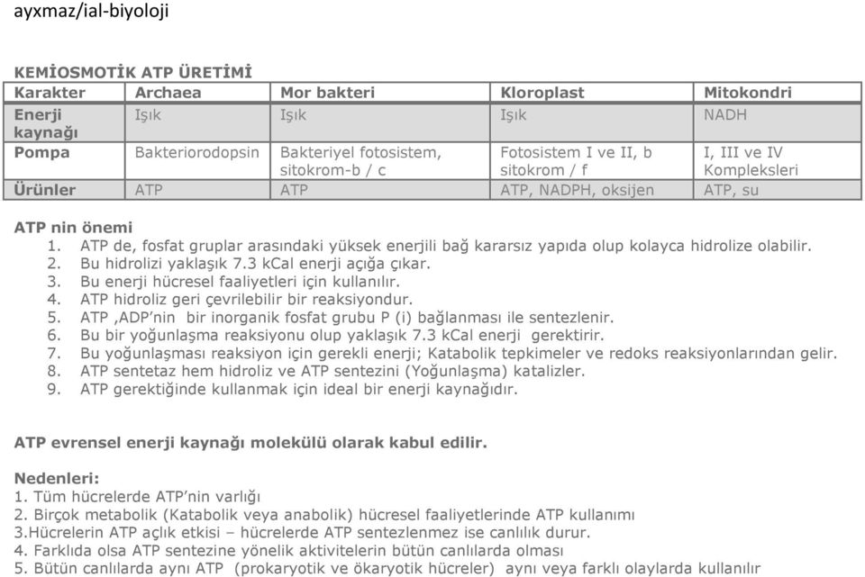 ATP de, fosfat gruplar arasındaki yüksek enerjili bağ kararsız yapıda olup kolayca hidrolize olabilir. 2. Bu hidrolizi yaklaşık 7.3 kcal enerji açığa çıkar. 3.