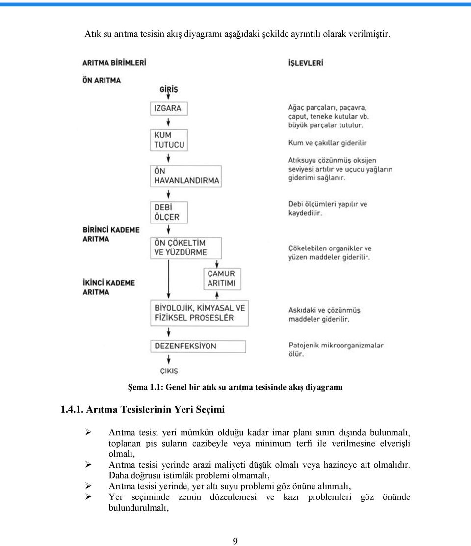 dıģında bulunmalı, toplanan pis suların cazibeyle veya minimum terfi ile verilmesine elveriģli olmalı, Arıtma tesisi yerinde arazi maliyeti düģük olmalı