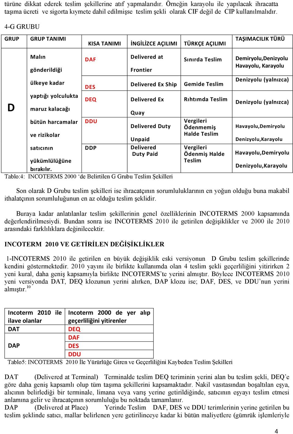 4-G GRUBU GRUP GRUP TANIMI KISA TANIMI İNGİLİZCE AÇILIMI TÜRKÇE AÇILIMI TAŞIMACILIK TÜRÜ D Malın gönderildiği ülkeye kadar yaptığı yolculukta maruz kalacağı bütün harcamalar DAF DES DEQ DDU Delivered
