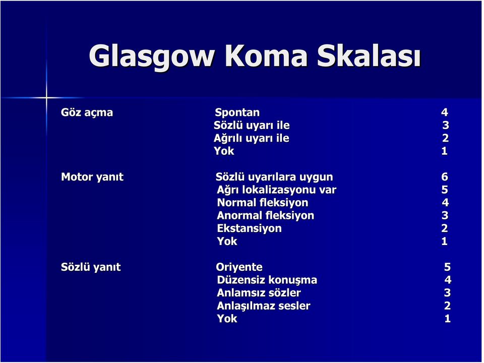 5 Normal fleksiyon 4 Anormal fleksiyon 3 Ekstansiyon 2 Yok 1 Sözlü yanıt