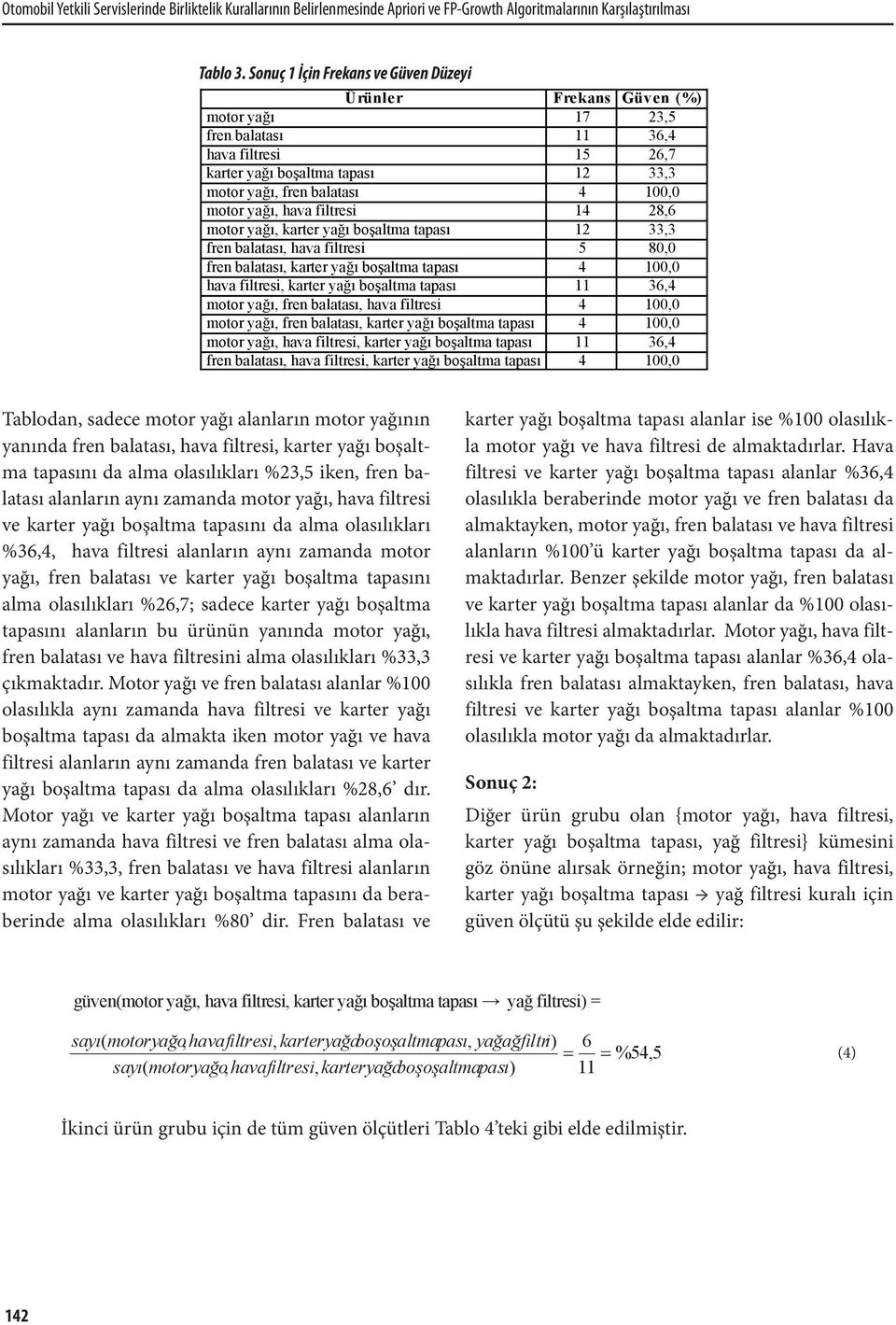 motor yağı, hava filtresi 14 28,6 motor yağı, karter yağı boşaltma tapası 12 33,3 fren balatası, hava filtresi 5 80,0 fren balatası, karter yağı boşaltma tapası 4 100,0 hava filtresi, karter yağı