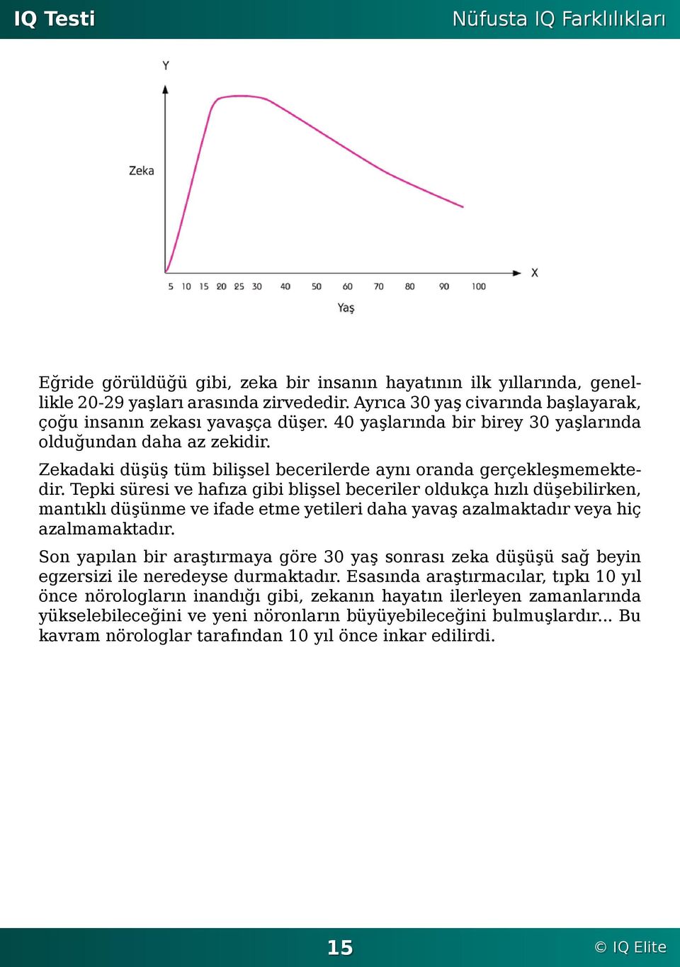 hızlı düşebilirken, mantıklı düşünme ve ifade etme yetileri daha yavaş azalmaktadır veya hiç azalmamaktadır Son yapılan bir araştırmaya göre 30 yaş sonrası zeka düşüşü sağ beyin egzersizi ile