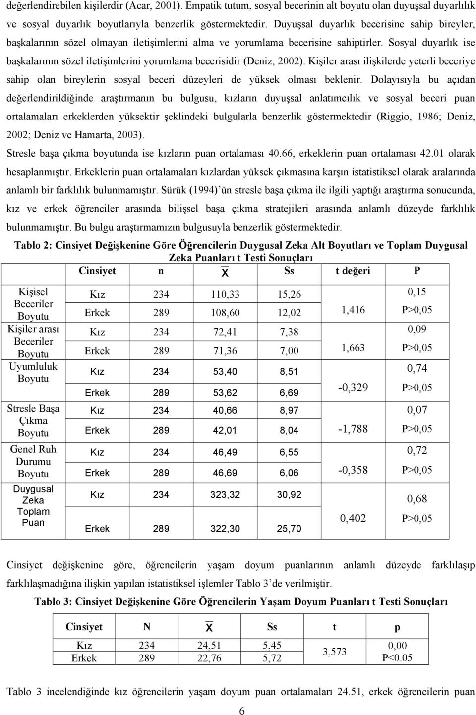 Sosyal duyarlık ise başkalarının sözel iletişimlerini yorumlama becerisidir (Deniz, 2002).