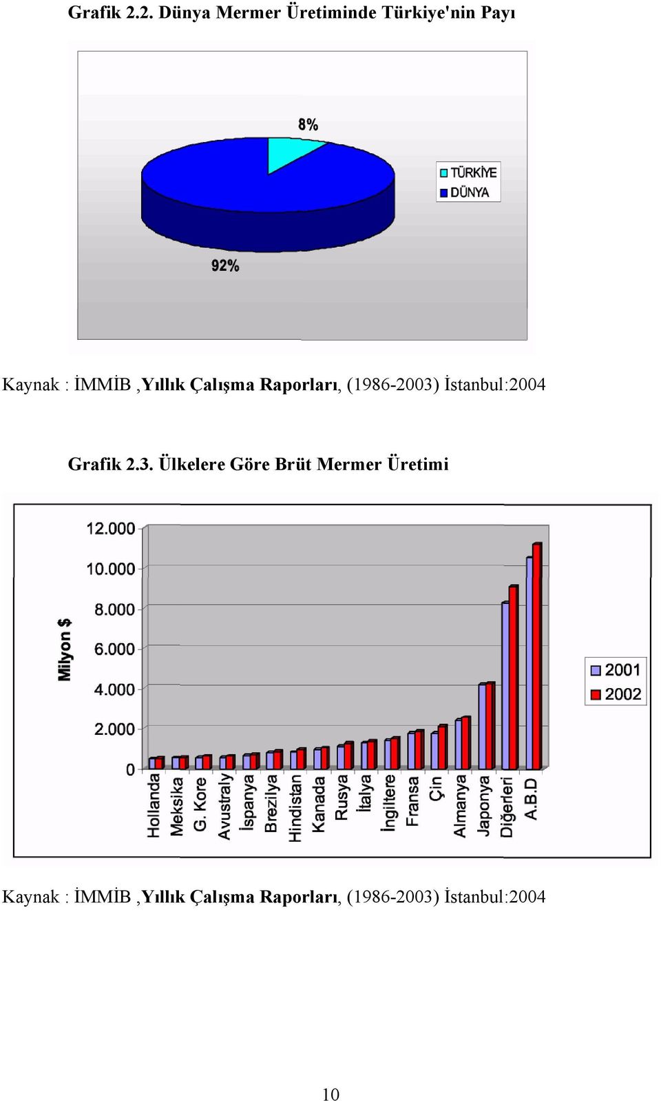 İMMİB,Yıllık Çalışma Raporları, (1986-2003) İstanbul:2004