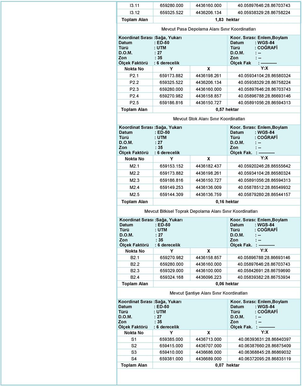 O.M. : -- Zon : 35 Zon : -- Ölçek Faktörü : 6 derecelik Ölçek Fak : ----------- Nokta No Y X Y:X P2.1 659173.882 4436198.261 40.05934104:28.86580324 P2.2 659325.522 4436206.134 40.05938329:28.