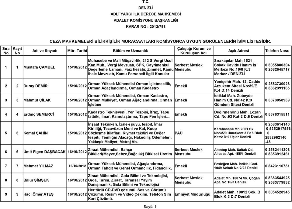 sebe ve Mali Müşavirlik, 213 S.Vergi Usul Kan.Muh., Vergi Mevzuatı, SPK, Gayrimenkul Değerleme Uzmanı, Faiz hesabı, Zimmet, Kamu İhale Mevzuatı, Kamu Personeli İlgili Konular Sırakapılar Mah.