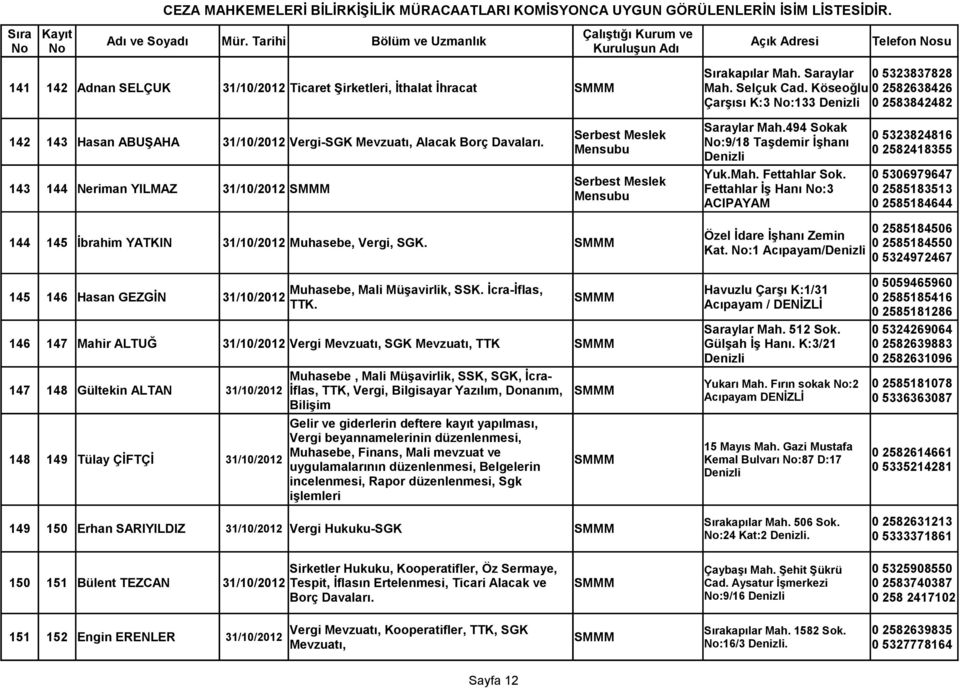Köseoğlu 0 2582638426 Çarşısı K:3 No:133 0 2583842482 142 143 Hasan ABUŞAHA 31/10/2012 Vergi-SGK Mevzuatı, Alacak Borç Davaları. 143 144 Neriman YILMAZ 31/10/2012 SMMM Saraylar Mah.
