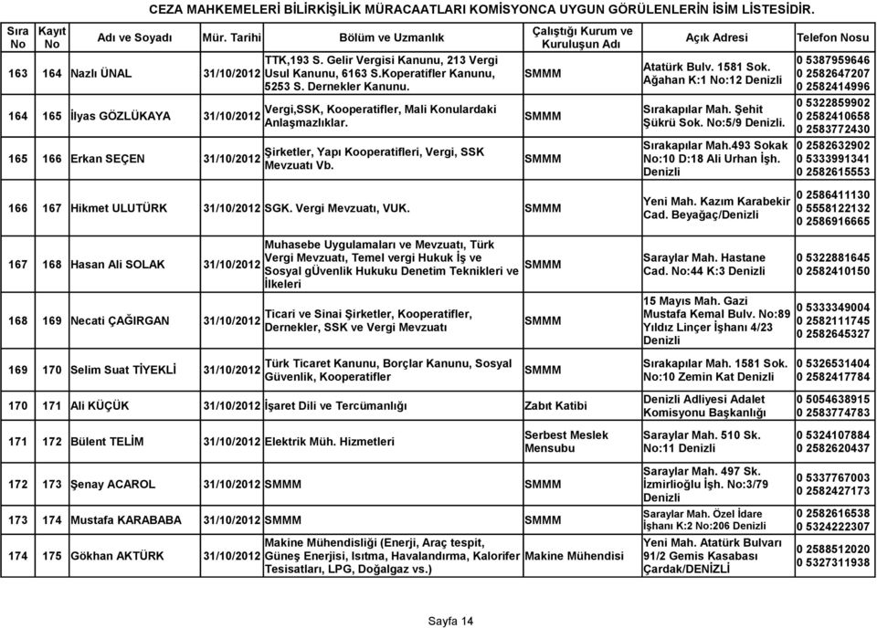 Koperatifler Kanunu, SMMM 0 2582647207 Ağahan K:1 No:12 5253 S. Dernekler Kanunu. 0 2582414996 Vergi,SSK, Kooperatifler, Mali Konulardaki 164 165 İlyas GÖZLÜKAYA 31/10/2012 SMMM Anlaşmazlıklar.