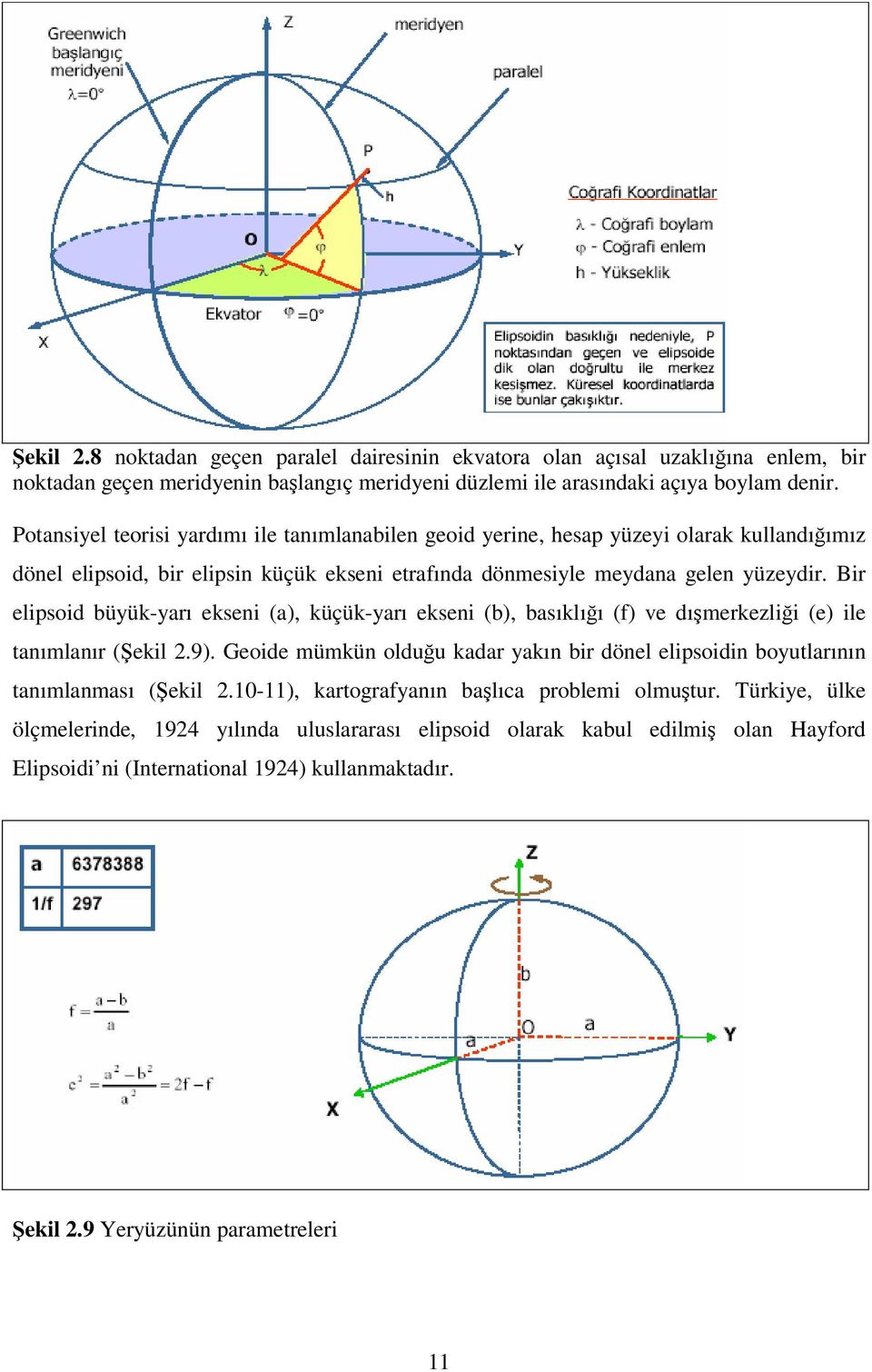 Bir elipsoid büyük-yarı ekseni (a), küçük-yarı ekseni (b), basıklığı (f) ve dışmerkezliği (e) ile tanımlanır (Şekil 2.9).