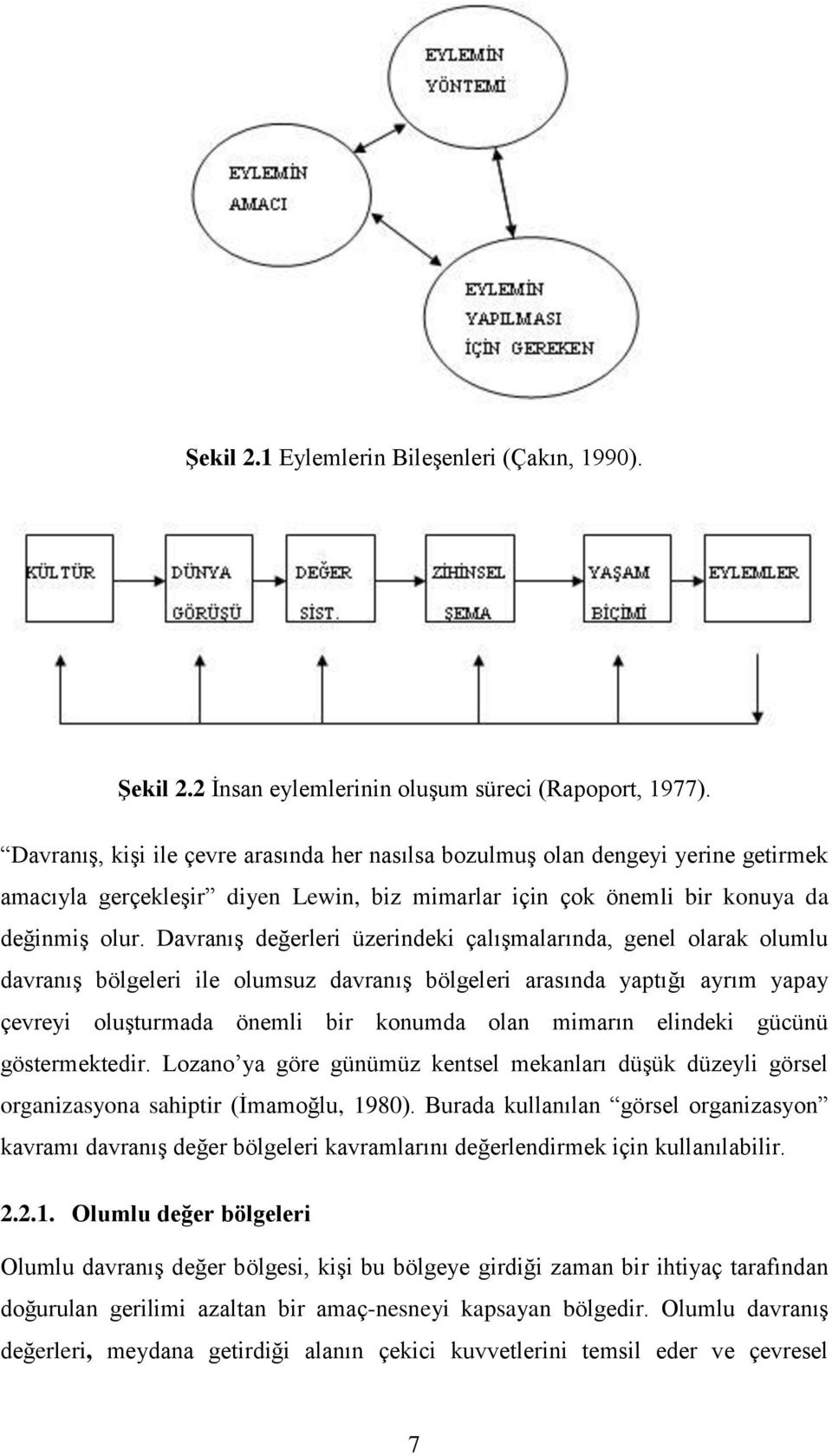 DavranıĢ değerleri üzerindeki çalıģmalarında, genel olarak olumlu davranıģ bölgeleri ile olumsuz davranıģ bölgeleri arasında yaptığı ayrım yapay çevreyi oluģturmada önemli bir konumda olan mimarın