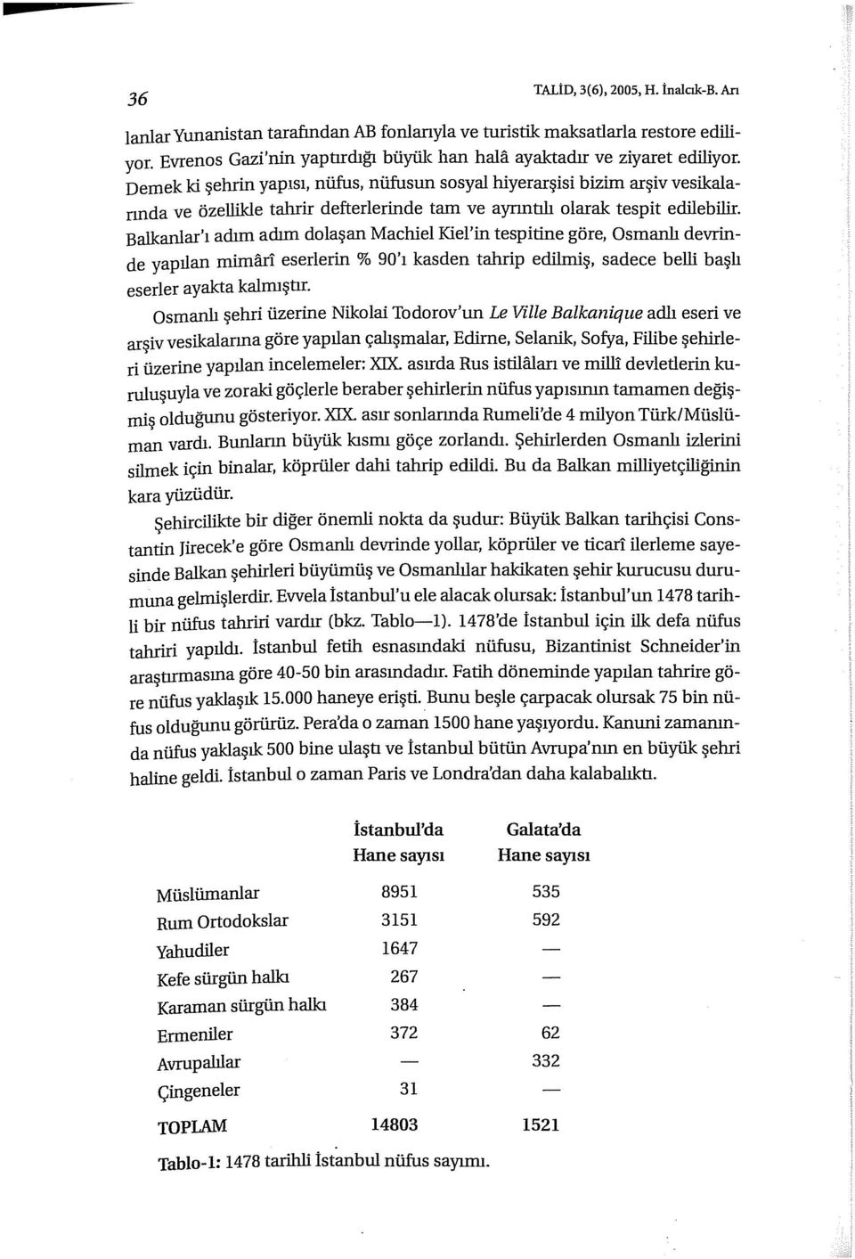 Balkanlar'ı adım adım dolaşan Machiel Kiel'in tespitine göre, Osmanlı devrirıde yapılan mimil.ıi eserlerin % 90'ı kasden tahrip edilmiş, sadece belli başlı eserler ayakta kalmıştır.