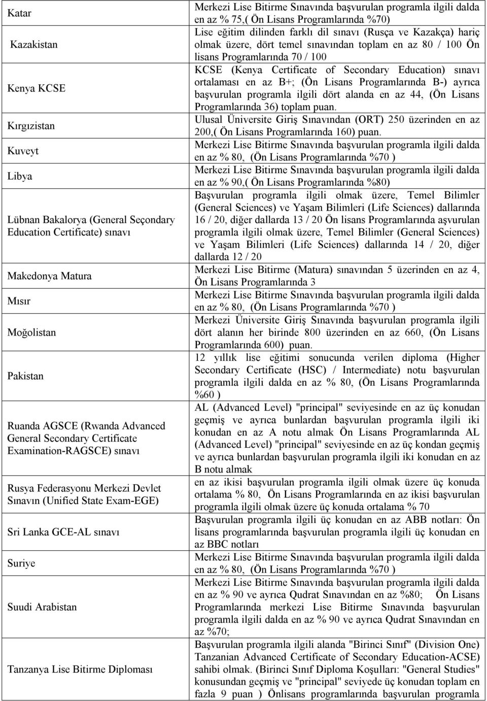% 75,( Ön Lisans Programlarında %70) Lise eğitim dilinden farklı dil sınavı (Rusça ve Kazakça) hariç olmak üzere, dört temel sınavından toplam en az 80 / 100 Ön lisans Programlarında 70 / 100 KCSE