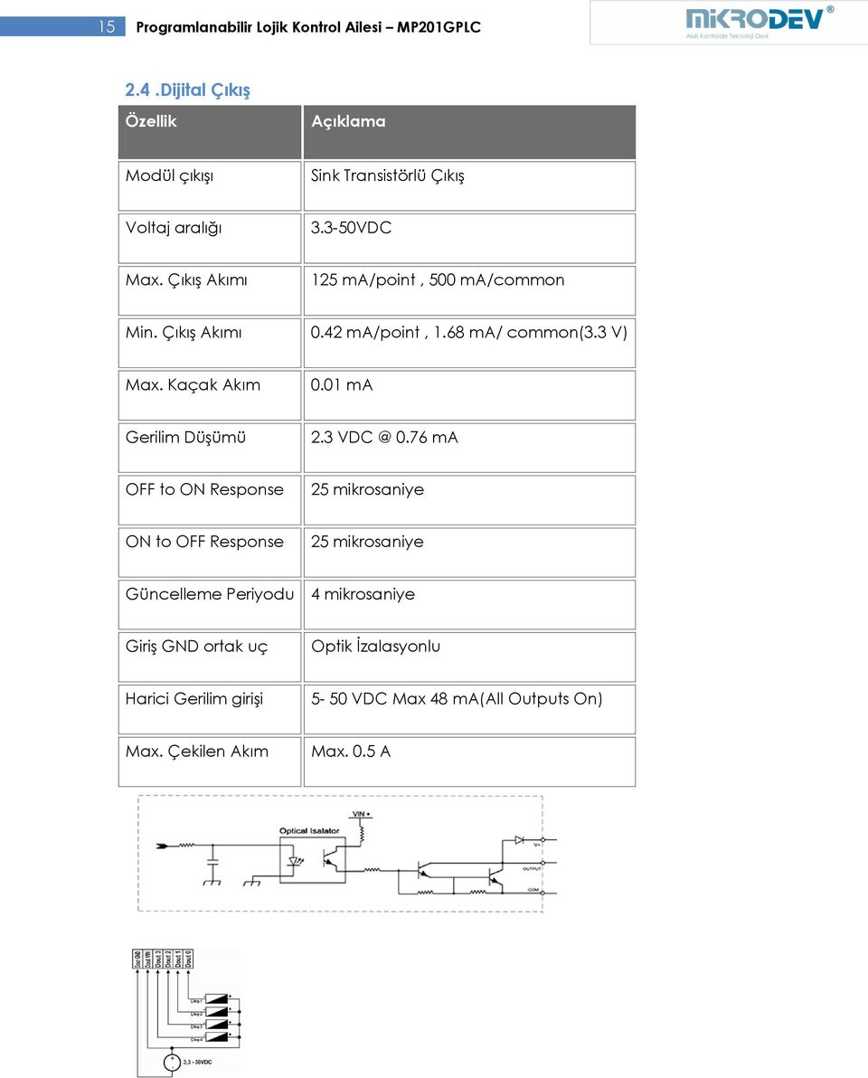 Çıkış Akımı 125 ma/point, 500 ma/common Min. Çıkış Akımı 0.42 ma/point, 1.68 ma/ common(3.3 V) Max. Kaçak Akım 0.