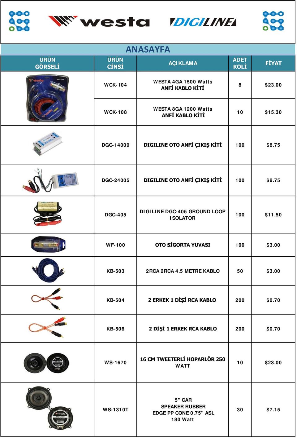 75 DGC-405 DIGILINE DGC-405 GROUND LOOP ISOLATOR 100 $11.50 WF-100 OTO SİGORTA YUVASI 100 $3.00 KB-503 2RCA 2RCA 4.5 METRE KABLO 50 $3.