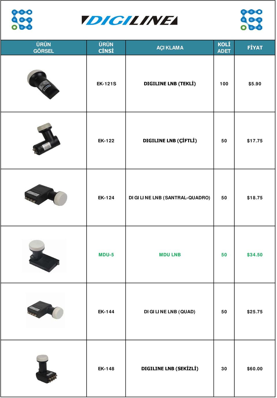 75 EK-124 DIGILINE LNB (SANTRAL-QUADRO) 50 $18.