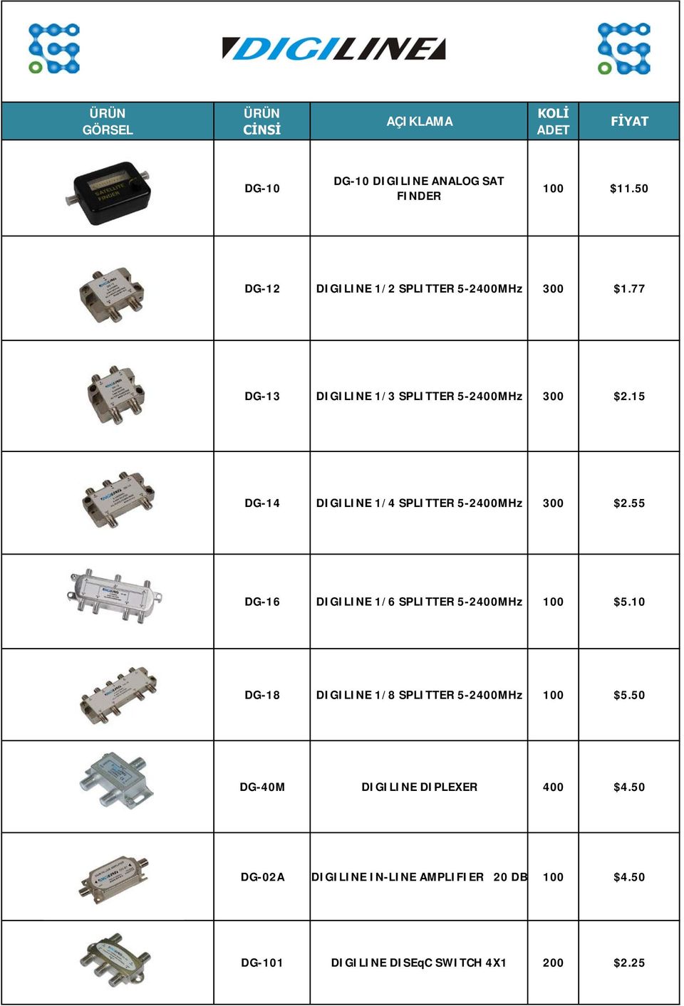 55 DG-16 DIGILINE 1/6 SPLITTER 5-2400MHz 100 $5.10 DG-18 DIGILINE 1/8 SPLITTER 5-2400MHz 100 $5.