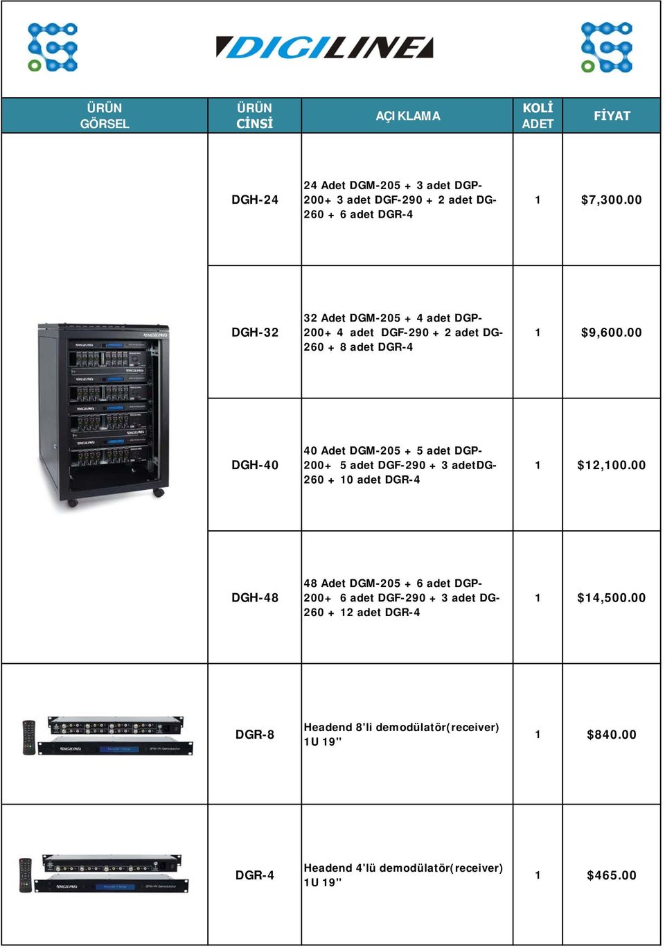 00 DGH-40 40 Adet DGM-205 + 5 adet DGP- 200+ 5 adet DGF-290 + 3 adetdg- 260 + 10 adet DGR-4 1 $12,100.