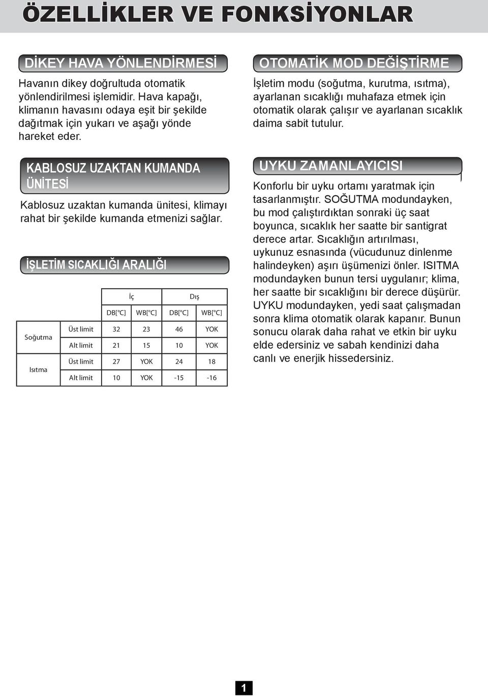 eder. KABLOSUZ UZAKTAN KUMANDA ÜNİTESİ Kablosuz The Wireless uzaktan Remote kumanda Control ünitesi, Unit allows klimayı rahat convenient bir şekilde control kumanda of air conditioner etmenizi