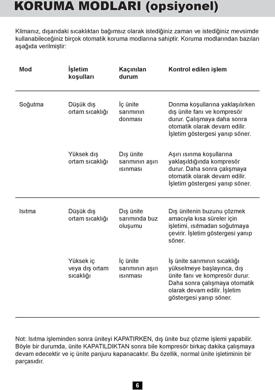 yaklaşılırken dış ünite fanı ve kompresör durur. Çalışmaya daha sonra otomatik olarak devam edilir. İşletim göstergesi yanıp söner.