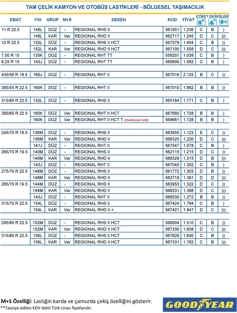 50 R 15 135K DÜZ - REGIONAL RHT TT 559201 1.038 C B ) 8.25 R 15 143J DÜZ - REGIONAL RHT TT 560690 1.082 C B ) 435/50 R 19.5 160J DÜZ - REGIONAL RHT II 567016 2.125 B C )) 385/55 R 22.