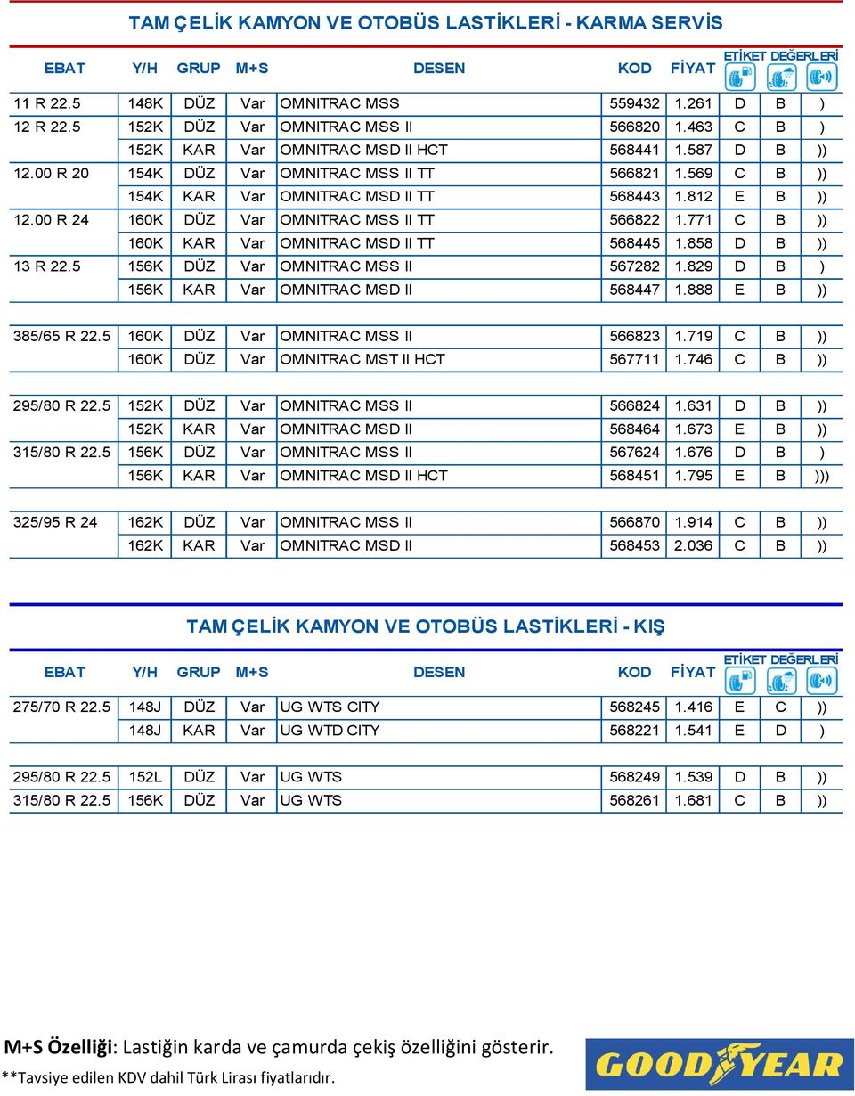 569 C B )) 154K KAR Var OMNITRAC MSD II TT 568443 1.812 E B )) 12.00 R 24 160K DÜZ Var OMNITRAC MSS II TT 566822 1.771 C B )) 160K KAR Var OMNITRAC MSD II TT 568445 1.858 D B )) 13 R 22.