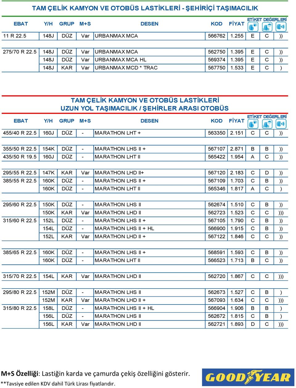 533 E C ) TAM ÇELİK KAMYON VE OTOBÜS LASTİKLERİ UZUN YOL TAŞIMACILIK / ŞEHİRLER ARASI OTOBÜS EBAT Y/H GRUP M+S DESEN KOD FİYAT ETİKET DEĞERLERİ 455/40 R 22.5 160J DÜZ - MARATHON LHT + 563350 2.