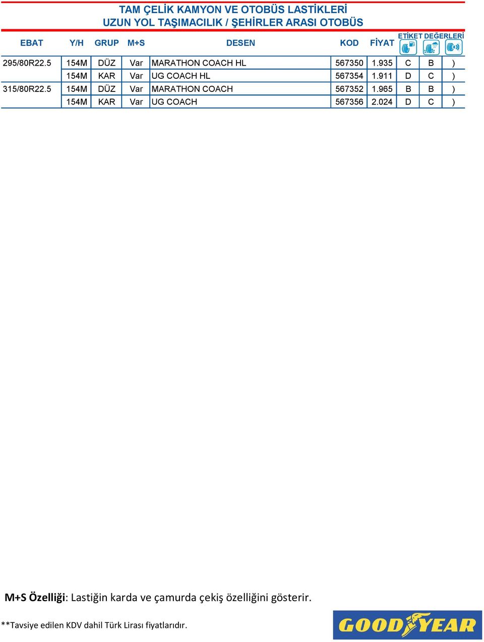 935 C B ) 154M KAR Var UG COACH HL 567354 1.911 D C ) 315/80R22.5 154M DÜZ Var MARATHON COACH 567352 1.