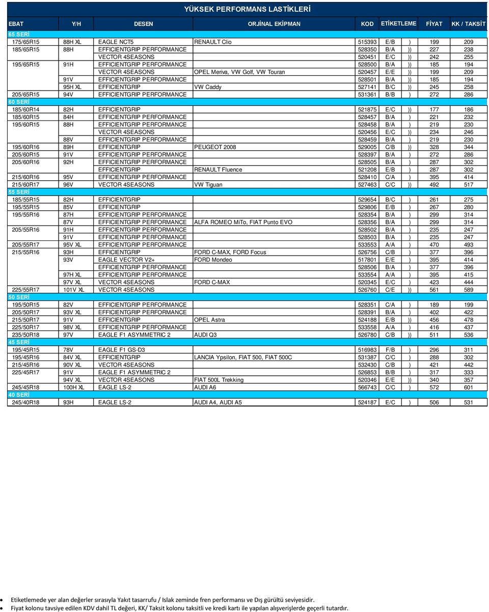 209 91V EFFICIENTGRIP PERFORMANCE 528501 B/A )) 185 194 95H XL EFFICIENTGRIP VW Caddy 527141 B/C )) 245 258 205/65R15 94V EFFICIENTGRIP PERFORMANCE 531361 B/B ) 272 286 60 SERİ 185/60R14 82H