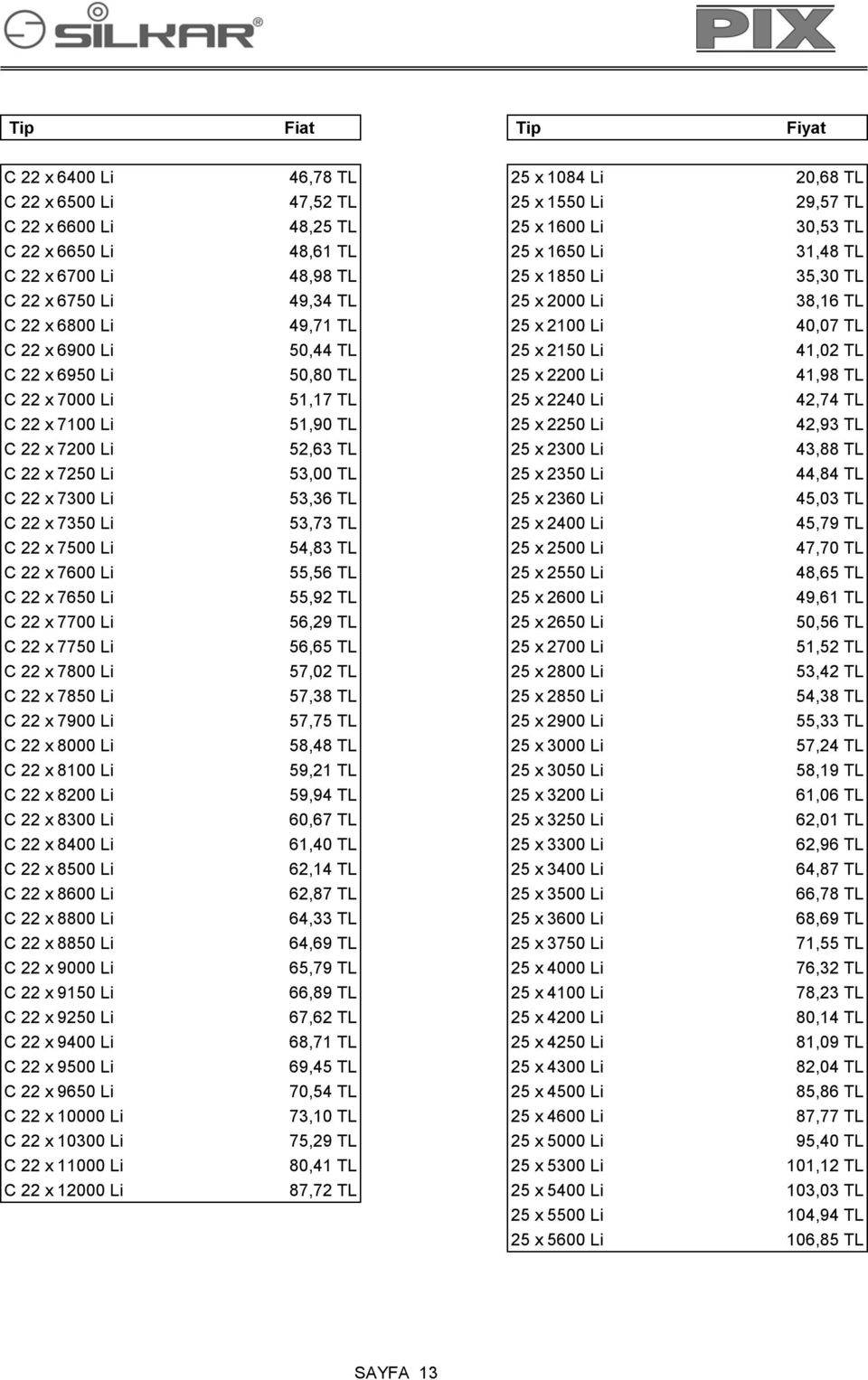 2200 Li 41,98 TL C 22 x 7000 Li 51,17 TL 25 x 2240 Li 42,74 TL C 22 x 7100 Li 51,90 TL 25 x 2250 Li 42,93 TL C 22 x 7200 Li 52,63 TL 25 x 2300 Li 43,88 TL C 22 x 7250 Li 53,00 TL 25 x 2350 Li 44,84