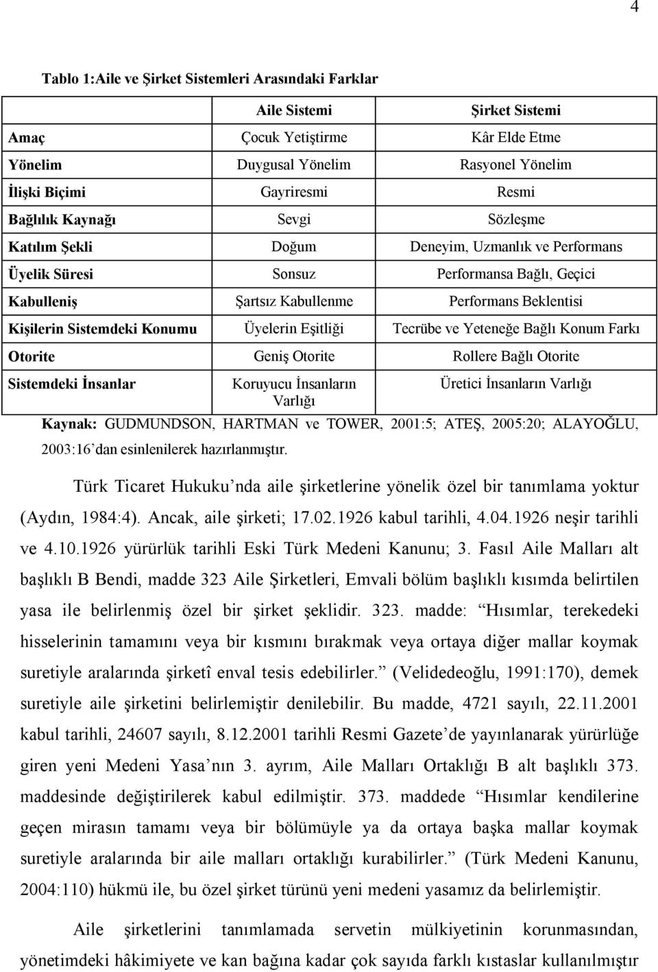 Sistemdeki Konumu Üyelerin Eşitliği Tecrübe ve Yeteneğe Bağlı Konum Farkı Otorite Geniş Otorite Rollere Bağlı Otorite Sistemdeki İnsanlar Koruyucu İnsanların Varlığı Üretici İnsanların Varlığı