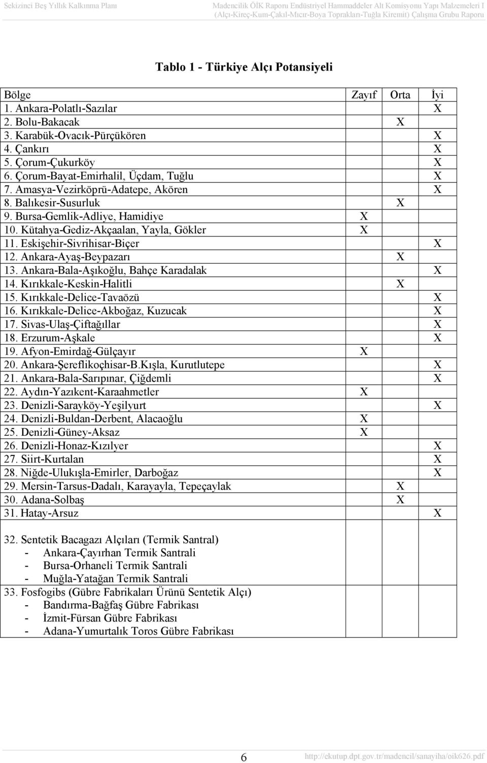 Eskişehir-Sivrihisar-Biçer X 12. Ankara-Ayaş-Beypazarı X 13. Ankara-Bala-Aşıkoğlu, Bahçe Karadalak X 14. Kırıkkale-Keskin-Halitli X 15. Kırıkkale-Delice-Tavaözü X 16.