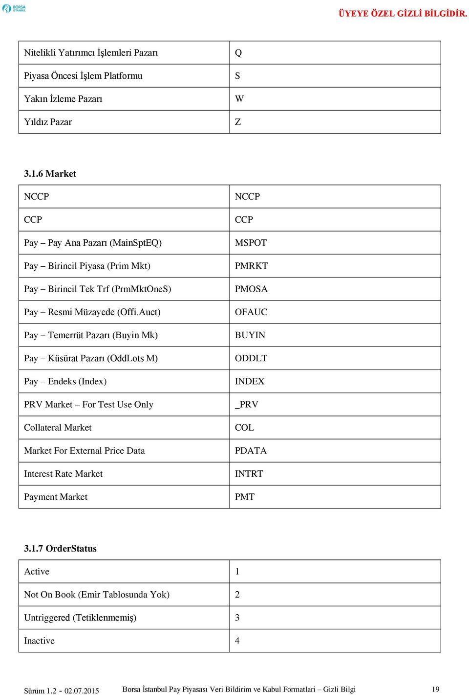 Auct) Pay Temerrüt Pazarı (Buyin Mk) Pay Küsürat Pazarı (OddLots M) Pay Endeks (Index) PRV Market For Test Use Only Collateral Market Market For External Price Data Interest Rate