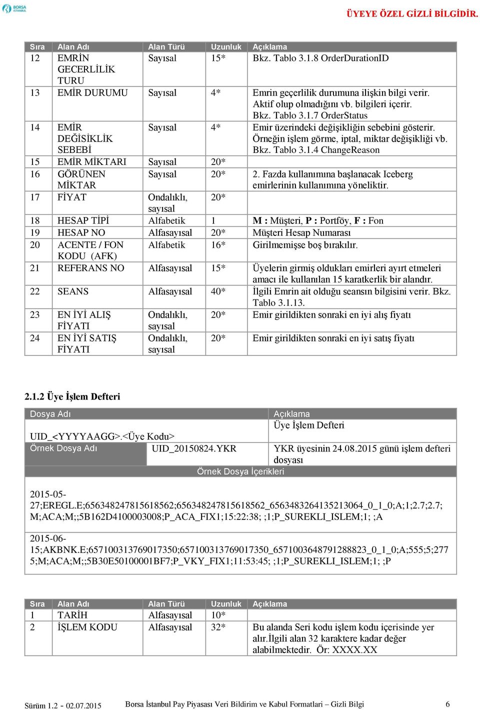 17 FİYAT Ondalıklı, sa 18 HESAP TİPİ 1 M : Müşteri, P : Portföy, F : Fon 19 HESAP NO Alfasa Müşteri Hesap Numarası 20 ACENTE / FON 16* Girilmemişse boş bırakılır.