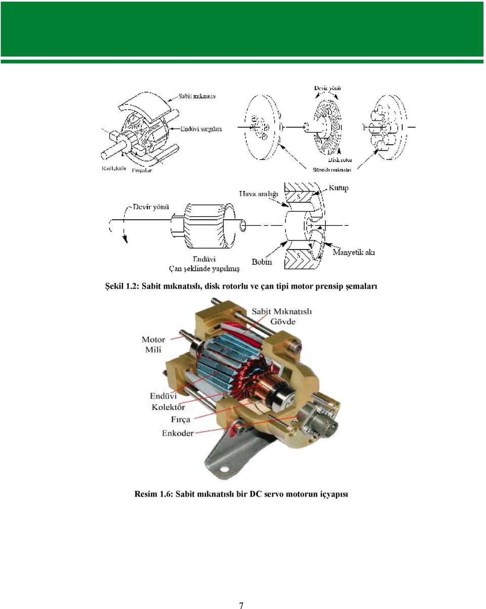 ve çan tipi motor prensip