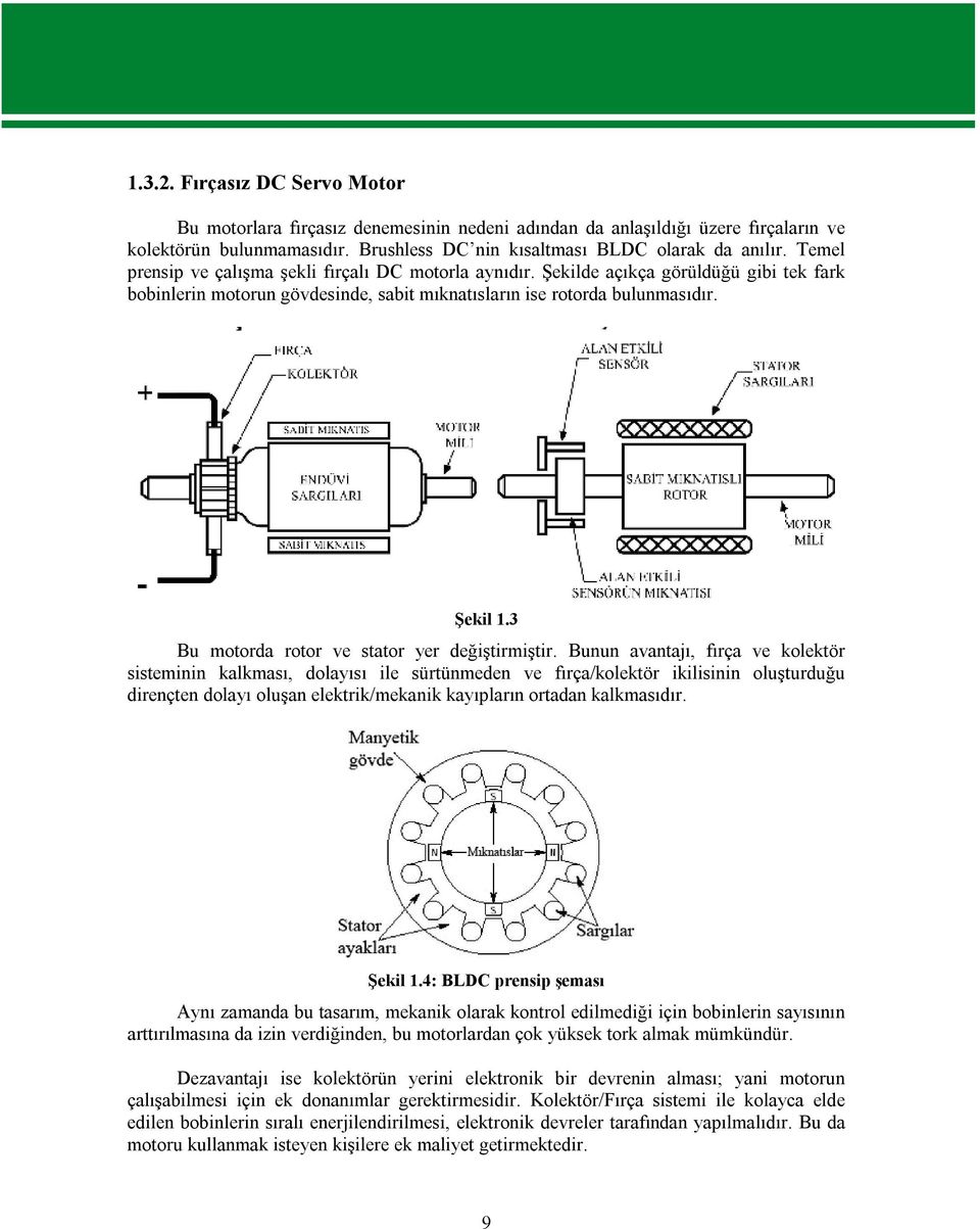 3 Bu motorda rotor ve stator yer değiştirmiştir.