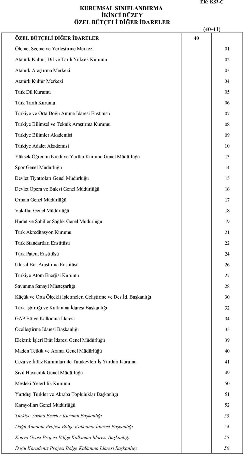 Akademisi 10 Yüksek Öğrenim Kredi ve Yurtlar Kurumu Genel Müdürlüğü Spor Genel Müdürlüğü Devlet Tiyatroları Genel Müdürlüğü Devlet Opera ve Balesi Genel Müdürlüğü Orman Genel Müdürlüğü Vakıflar Genel