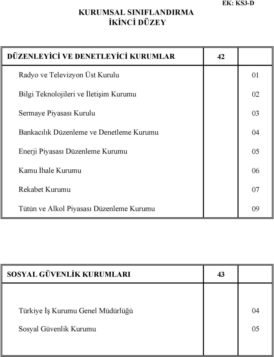 Düzenleme Kurumu Kamu İhale Kurumu Rekabet Kurumu Tütün ve Alkol Piyasası Düzenleme Kurumu 42 01 02