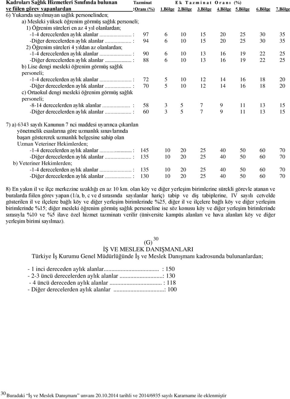 .. : 97 6 10 15 20 25 30 35 -Diğer derecelerden aylık alanlar... : 94 6 10 15 20 25 30 35 2) Öğrenim süreleri 4 yıldan az olanlardan; -1-4 derecelerden aylık alanlar.