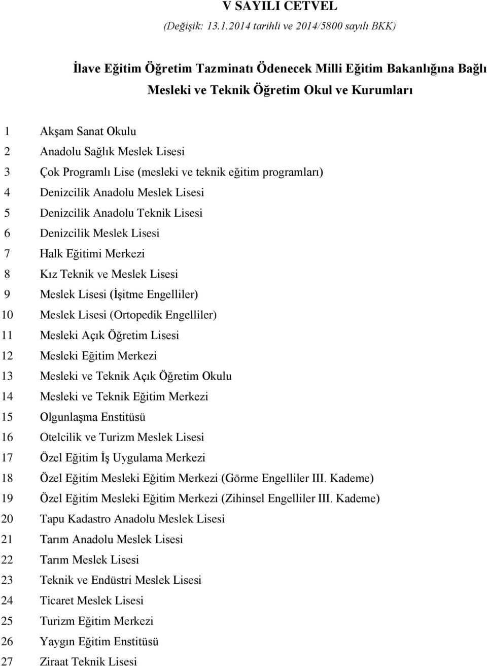 Lisesi 3 Çok Programlı Lise (mesleki ve teknik eğitim programları) 4 Denizcilik Anadolu Meslek Lisesi 5 Denizcilik Anadolu Teknik Lisesi 6 Denizcilik Meslek Lisesi 7 Halk Eğitimi Merkezi 8 Kız Teknik