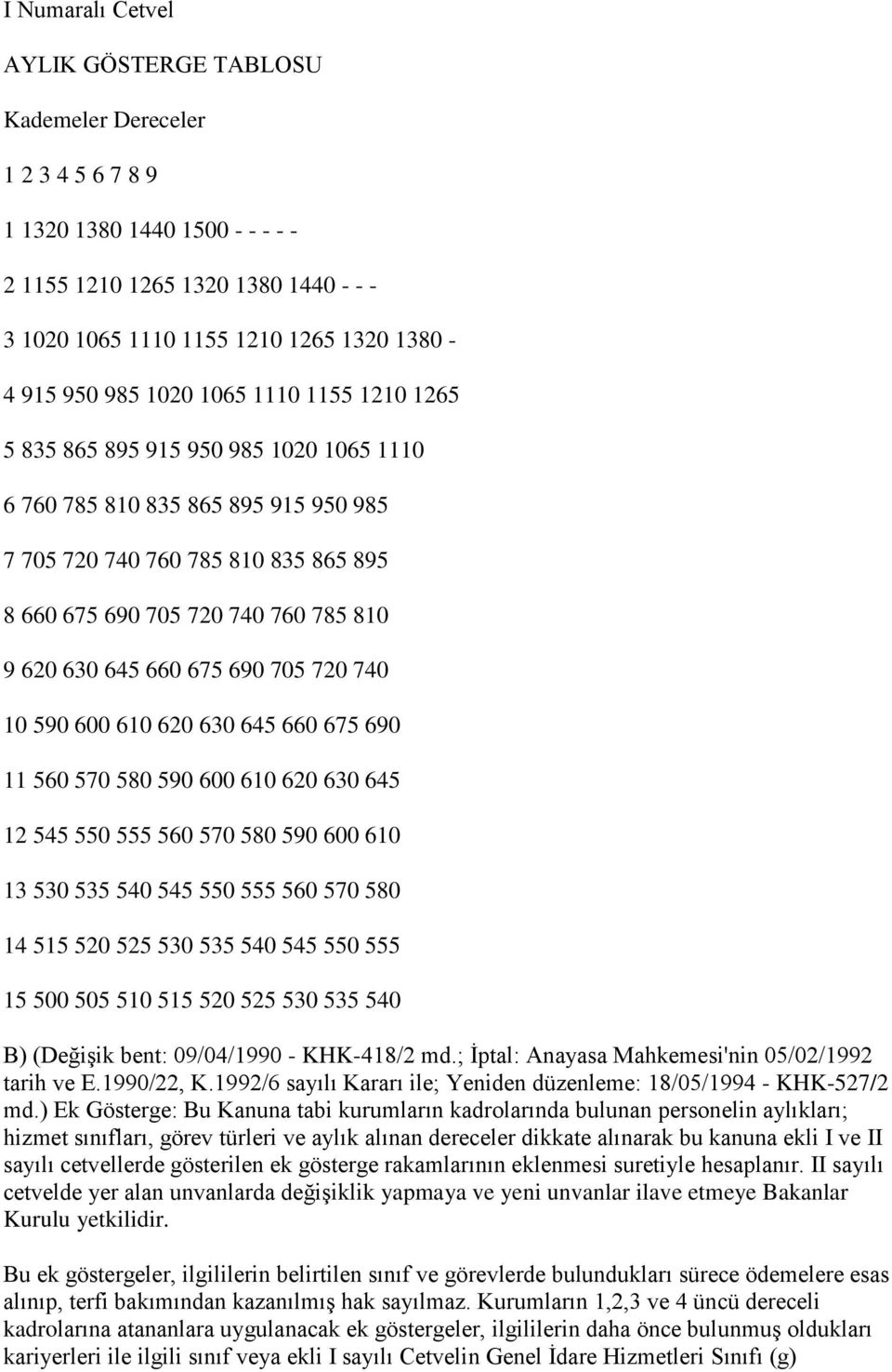 630 645 660 675 690 705 720 740 10 590 600 610 620 630 645 660 675 690 11 560 570 580 590 600 610 620 630 645 12 545 550 555 560 570 580 590 600 610 13 530 535 540 545 550 555 560 570 580 14 515 520