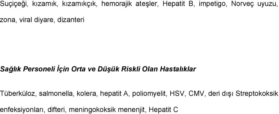 Olan Hastalıklar Tüberküloz, salmonella, kolera, hepatit A, poliomyelit, HSV,