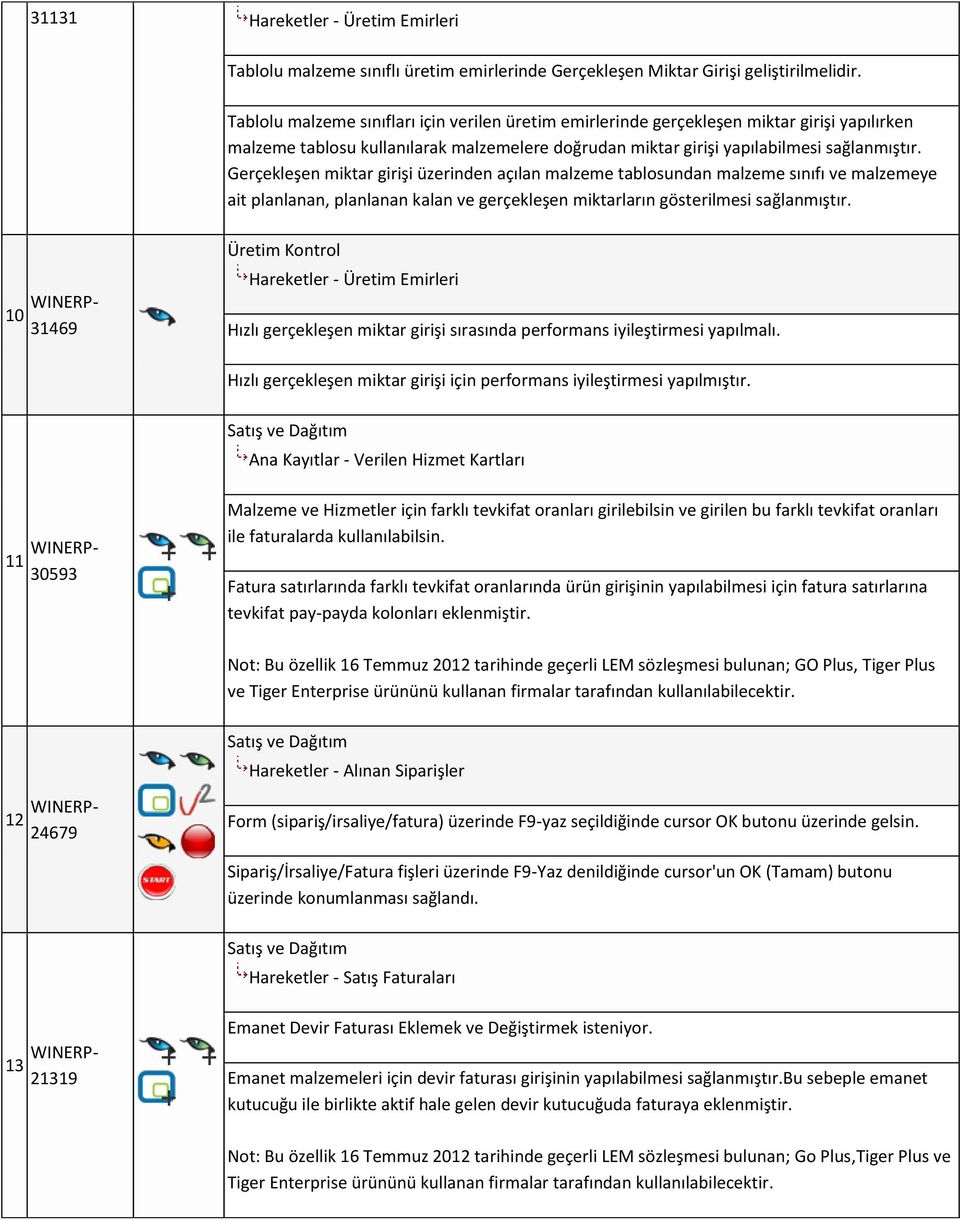 Gerçekleşen miktar girişi üzerinden açılan malzeme tablosundan malzeme sınıfı ve malzemeye ait planlanan, planlanan kalan ve gerçekleşen miktarların gösterilmesi sağlanmıştır.