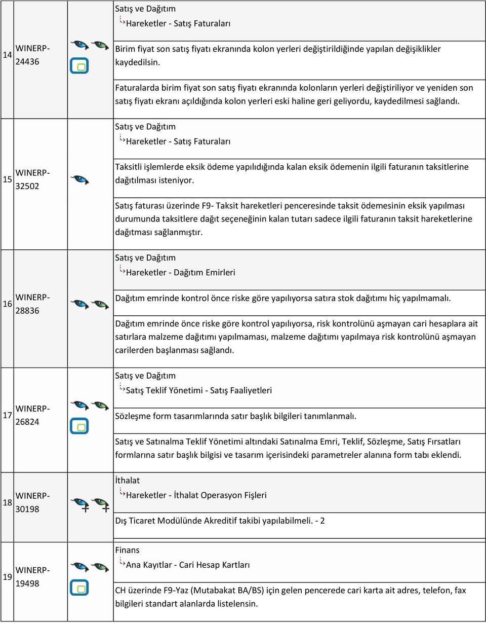 Hareketler - Satış Faturaları 15 32502 Taksitli işlemlerde eksik ödeme yapılıdığında kalan eksik ödemenin ilgili faturanın taksitlerine dağıtılması isteniyor.