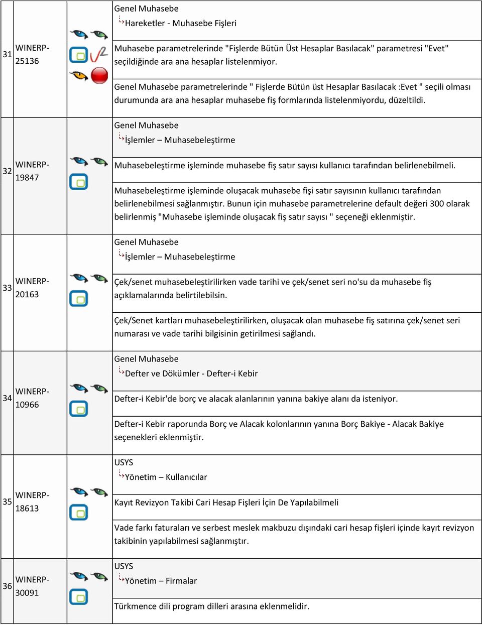 İşlemler Muhasebeleştirme 32 19847 Muhasebeleştirme işleminde muhasebe fiş satır sayısı kullanıcı tarafından belirlenebilmeli.