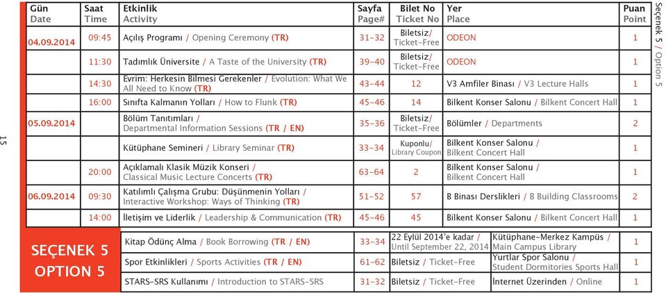 204 Saat Time Etkinlik Activity Sayfa Page# 09:45 Açılış Programı / Opening Ceremony (TR) 3-32 :30 Tadımlık Üniversite / A Taste of the University (TR) 39-40 4:30 Evrim: Herkesin Bilmesi Gerekenler /