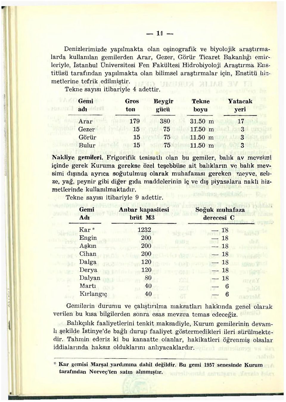 Gemi Gros Beygir Tekne Yatacak adı ton gücü boyu yeri Arar 179 380 31.50 m 17 Gezer 15 75 11.50 m 3 Görür 15 75 11.50 m 3 Bulur 15 75 11.50 m 3 Nakliye gemileri.