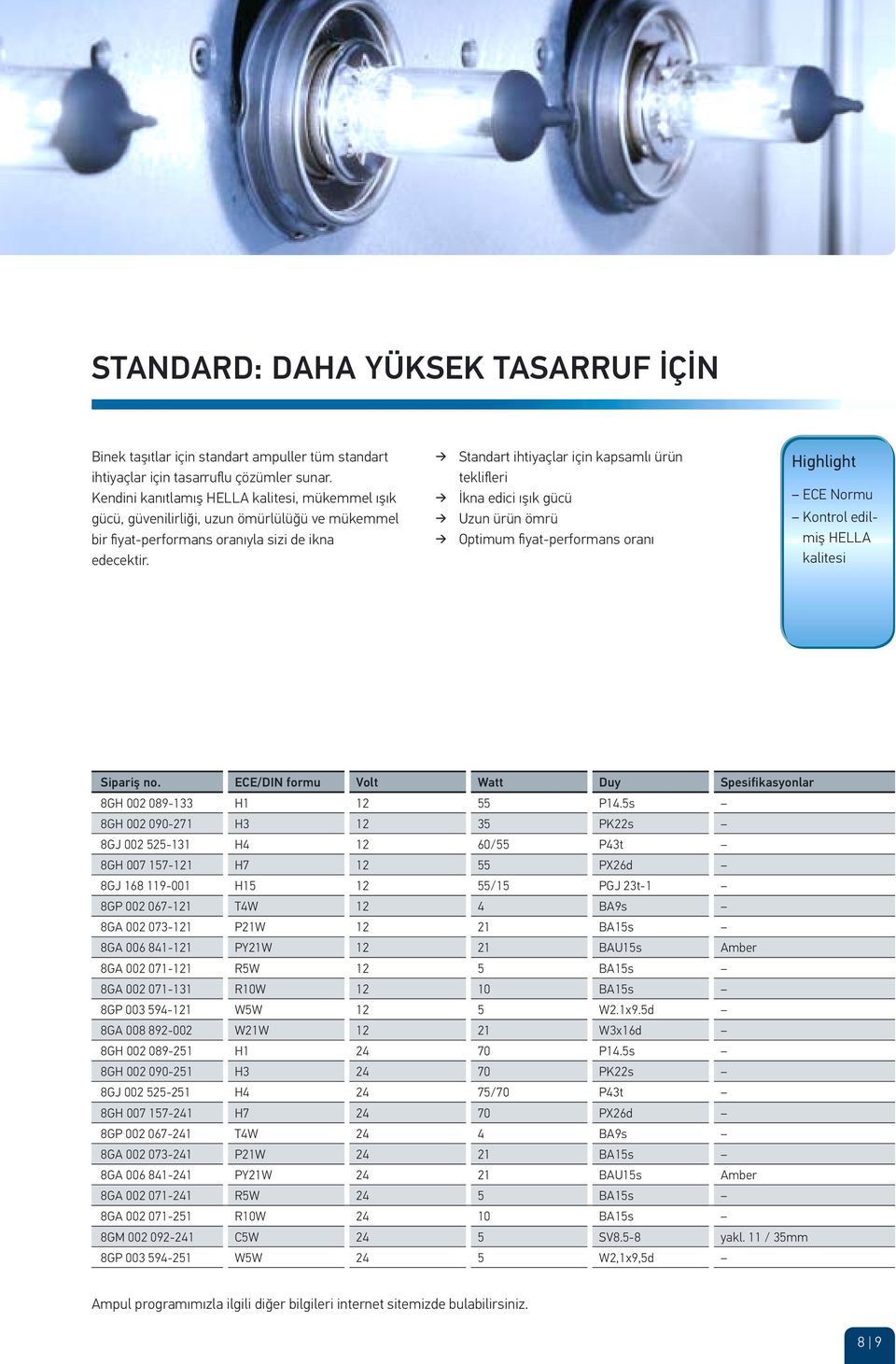 Standart ihtiyaçlar için kapsamlı ürün teklifleri İkna edici ışık gücü Uzun ürün ömrü Optimum fi yat-performans oranı Highlight ECE Normu Kontrol edilmiş HELLA kalitesi Sipariş no.