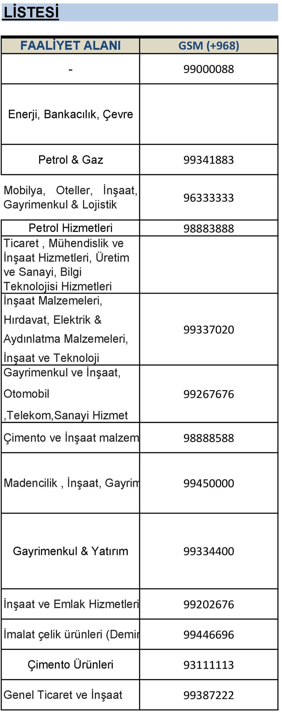 Malzemeleri, İnşaat ve Teknoloji Gayrimenkul ve İnşaat, Otomobil,Telekom,Sanayi Hizmet 99337020 99267676 Çimento ve İnşaat malzemeleri 98888588 Madencilik, İnşaat,