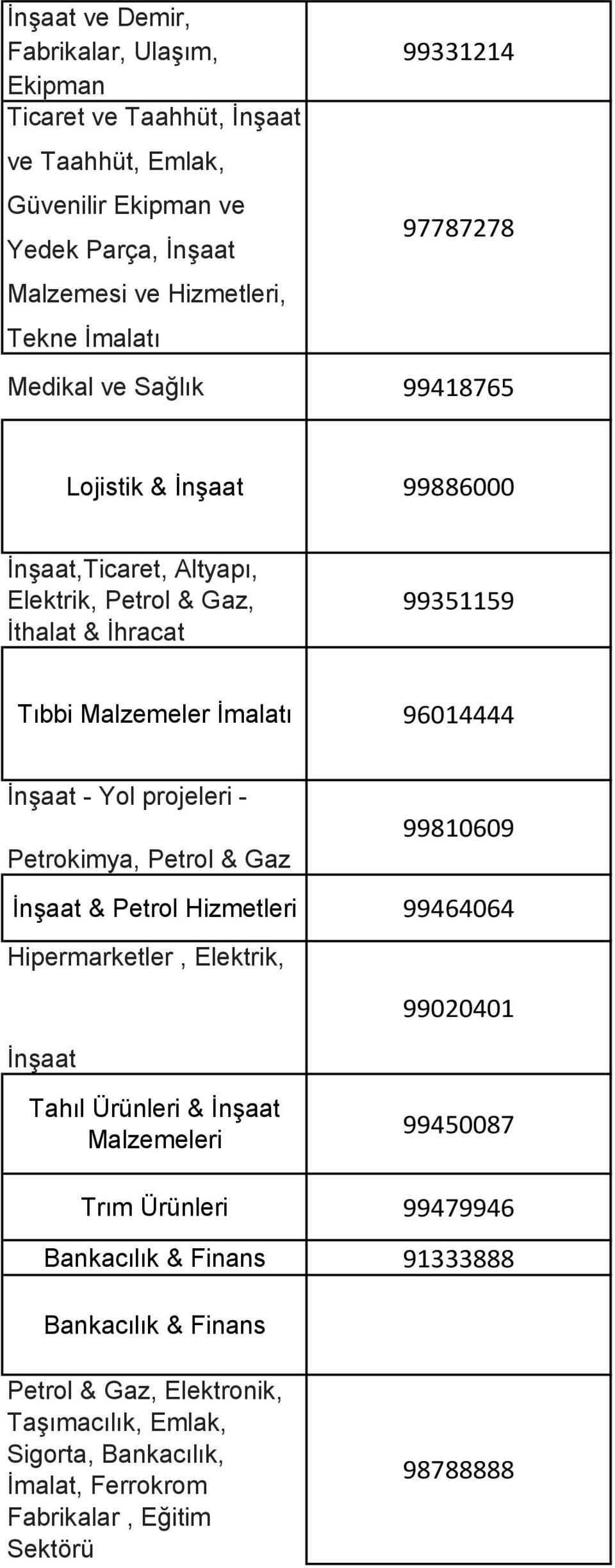 Yol projeleri - 99810609 Petrokimya, Petrol & Gaz İnşaat & Petrol Hizmetleri 99464064 Hipermarketler, Elektrik, 99020401 İnşaat Tahıl Ürünleri & İnşaat Malzemeleri 99450087 Trım