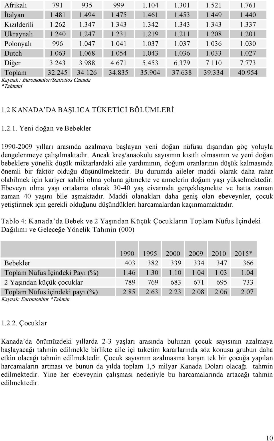 334 40.954 Kaynak : Euromonitor/Statiotios Canada *Tahmini 1.2 KANADA DA BAŞLICA TÜKETİCİ BÖLÜMLERİ 1.2.1. Yeni doğan ve Bebekler 1990 2009 yılları arasında azalmaya başlayan yeni doğan nüfusu dışarıdan göç yoluyla dengelenmeye çalışılmaktadır.